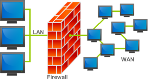 Firewall Support Provider in Soron 