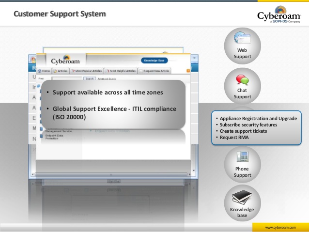 Cyberoam Support