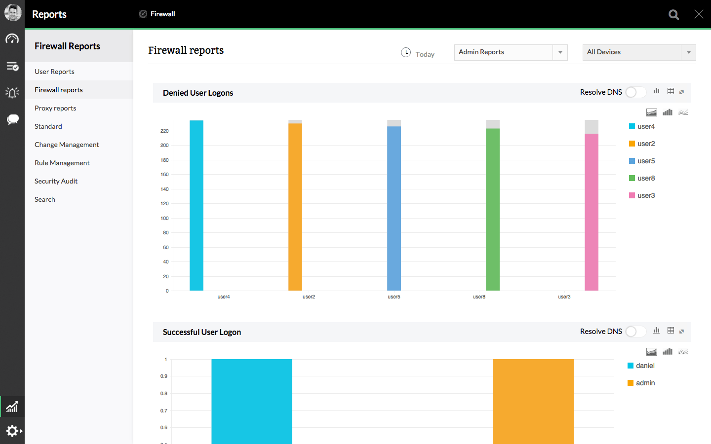 Ease burden of monitoring