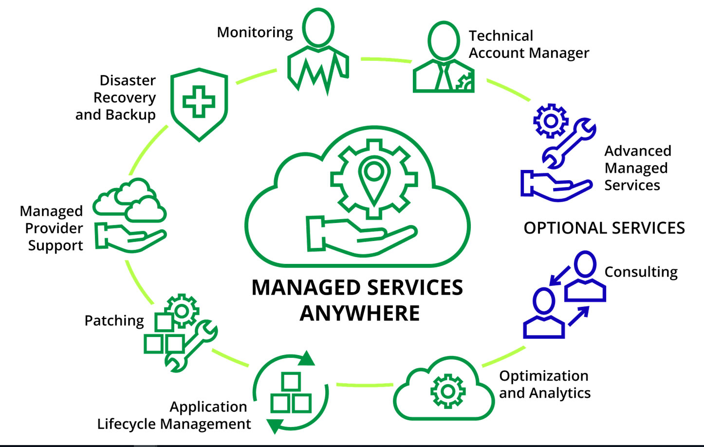 Managed Firewall Support Services in Bangalore / Bengaluru