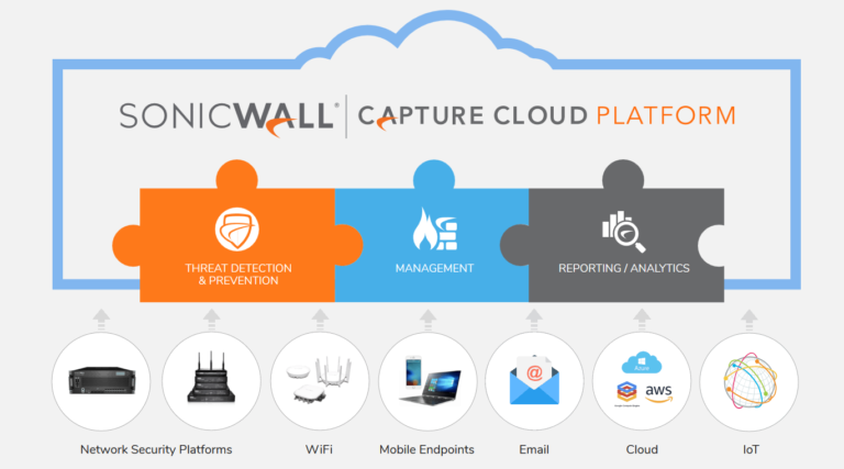 SonicWALL NSa 3700 Firewall | Firewall Security Company India